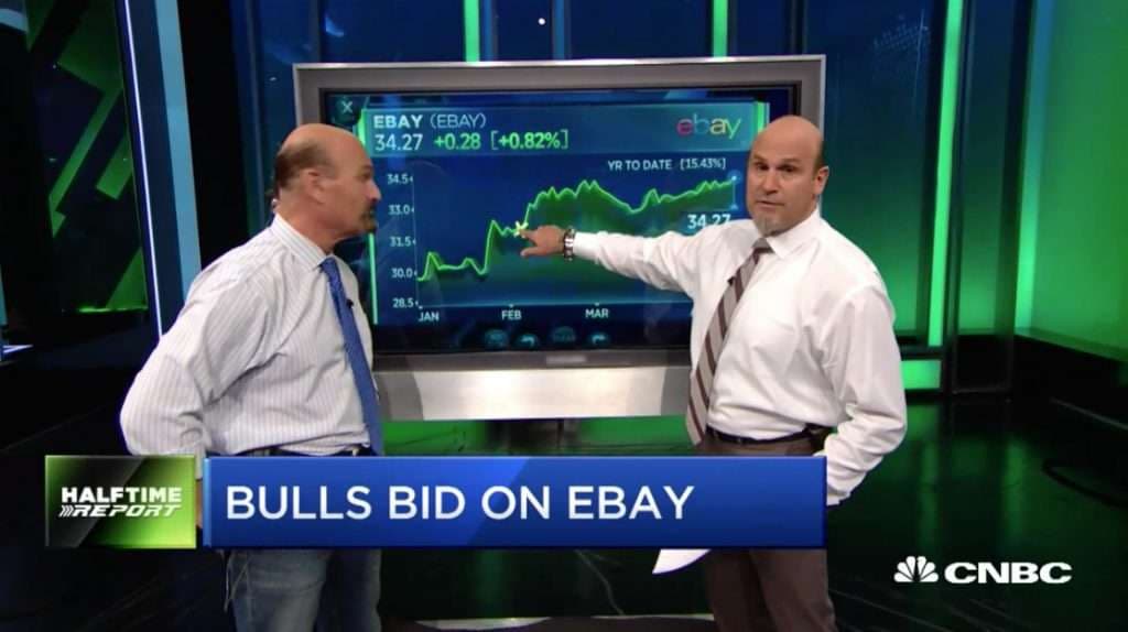 Unusual Activity in EBAY & MRO