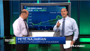 Najarian Brothers See Unusual Activity in $PPC & $GE