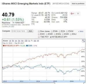 Jeff Gundlach called the EEM long versus SPY short at Sohn Conference
