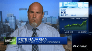 Pete Najarian Sees Unusual Option Activity in $ICE & $NRG