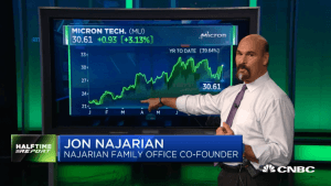 Jon Najarian Sees Unusual Option Activity in $MU