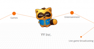 Calls surge in China’s YY before earnings