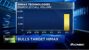 Pete Najarian Sees Unusual Option Activity in $HIMX