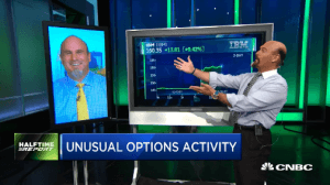 Najarian Brothers See Unusual Option Activity in $IBM, $XLF, $PG & $ABBV
