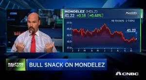 Jon Najarian Sees Unusual Option Activity in $MDLZ & $DDD