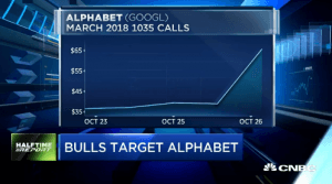 Pete Najarian Sees Unusual Option Activity in $GOOGL & $MSFT