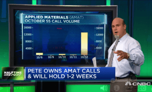 $AMAT call buyers turn quick profits