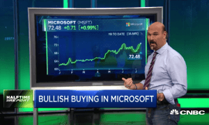 Bulls riding high on $MSFT breakout