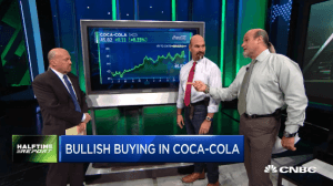 Najarian Brothers See Unusual Option Activity in $KO, $BABA & $SLB with @jimcramer