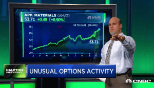 Bulls triple their money in $AMAT