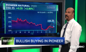 $PXD call buyers make fast money