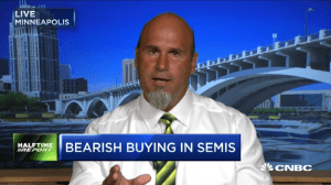 $SMH put buyers turn quick gains