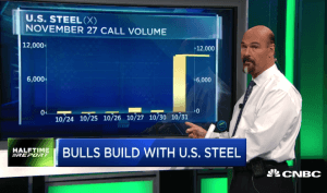 $X bulls rack up big gains overnight
