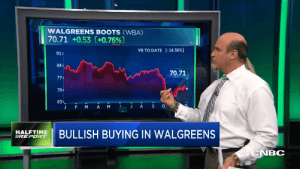 Pete Najarian Sees Unusual Option Activity in $WBA & $T