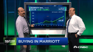 Najarian Brothers See Unusual Option Activity in $MAR & $STZ