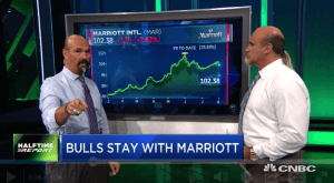 $MAR bulls quadruple their money