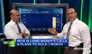 $WEN calls quadruple overnight