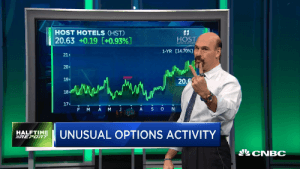 Jon Najarian Sees Unusual Option Activity in $HST & $UNP
