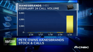 Pete Najarian Sees Unusual Option Activity in $HBI, $DAL & $JUNO