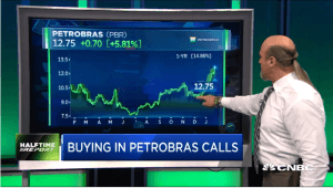 Pete Najarian Sees Unusual Option Activity in $PBR