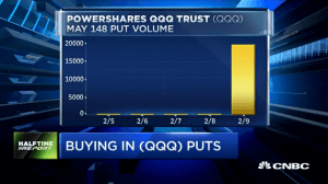 Pete Najarian Sees Unusual Option Activity in $QQQ & $V