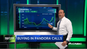 Pete Najarian Sees Unusual Option Activity in $P