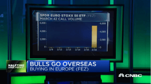 Pete Najarian Sees Unusual Option Activity in $FEZ , $FXI & $GM