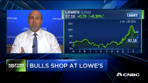 Pete Najarian Sees Unusual Option Activity in $LOW & $BB