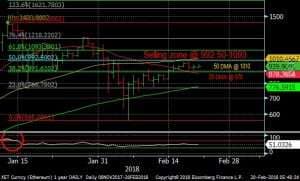 FIBOCRYPTOCALL 2/20/18 (Ethereum)