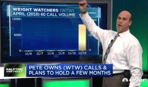 How $WTW calls soared 19-fold