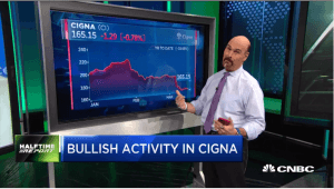 Najarian Brothers See Unusual Option Activity in $CI & $ALB