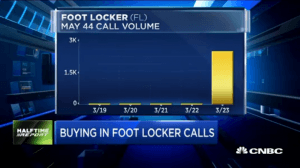 Pete Najarian Sees Unusual Option Activity in $FL & $CY