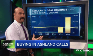 $ASH calls soar 4-fold in hours