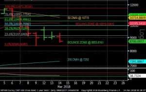 FIBOCRYPTOCALL for 3/14/18