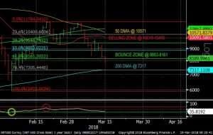 FIBOCRYPTOCALL for 3/15/18
