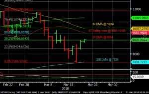 FIBOCRYPTOCALL for 3/21/18