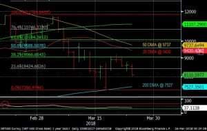 FIBOCRYPTOCALL for 3/26/18