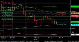 FIBOCRYPTOCALL for 3/28/18