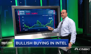 $INTC bulls triple their money