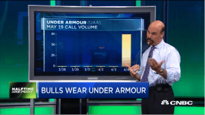 Jon Najarian Sees Unusual Option Activity in $UAA & $KSU