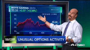 Jon Najarian Sees Unusual Option Activity in $BYD & $NCLH