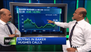 Najarian Brothers See Unusual Option Activity in $PENN, $MGM & $BHGE
