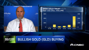Pete Najarian Sees Unusual Option Activity in $MAS & $GLD