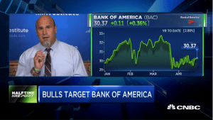 Pete Najarian Sees Unusual Option Activity in $BAC & $AMD