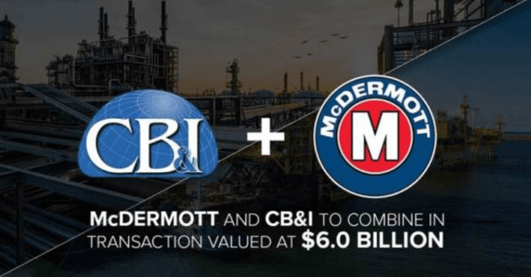 Bears score large profits in $CBI