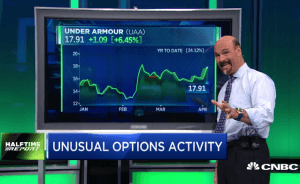$UAA call buyers turn quick gains
