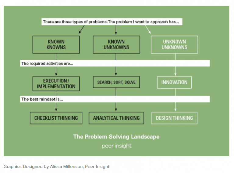 The Unknown Unknowns of Crypto and Future Tech