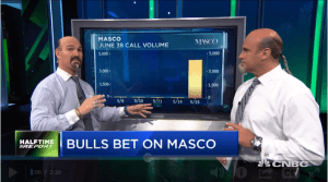 Najarian Brothers See Unusual Option Activity in $NFLX, $MAS & $BAC