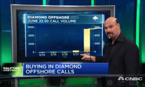 $DO bulls turn big profit in hours