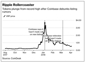Why Have Coinbase and Gemini Exchange Been Reluctant to Add XRP?